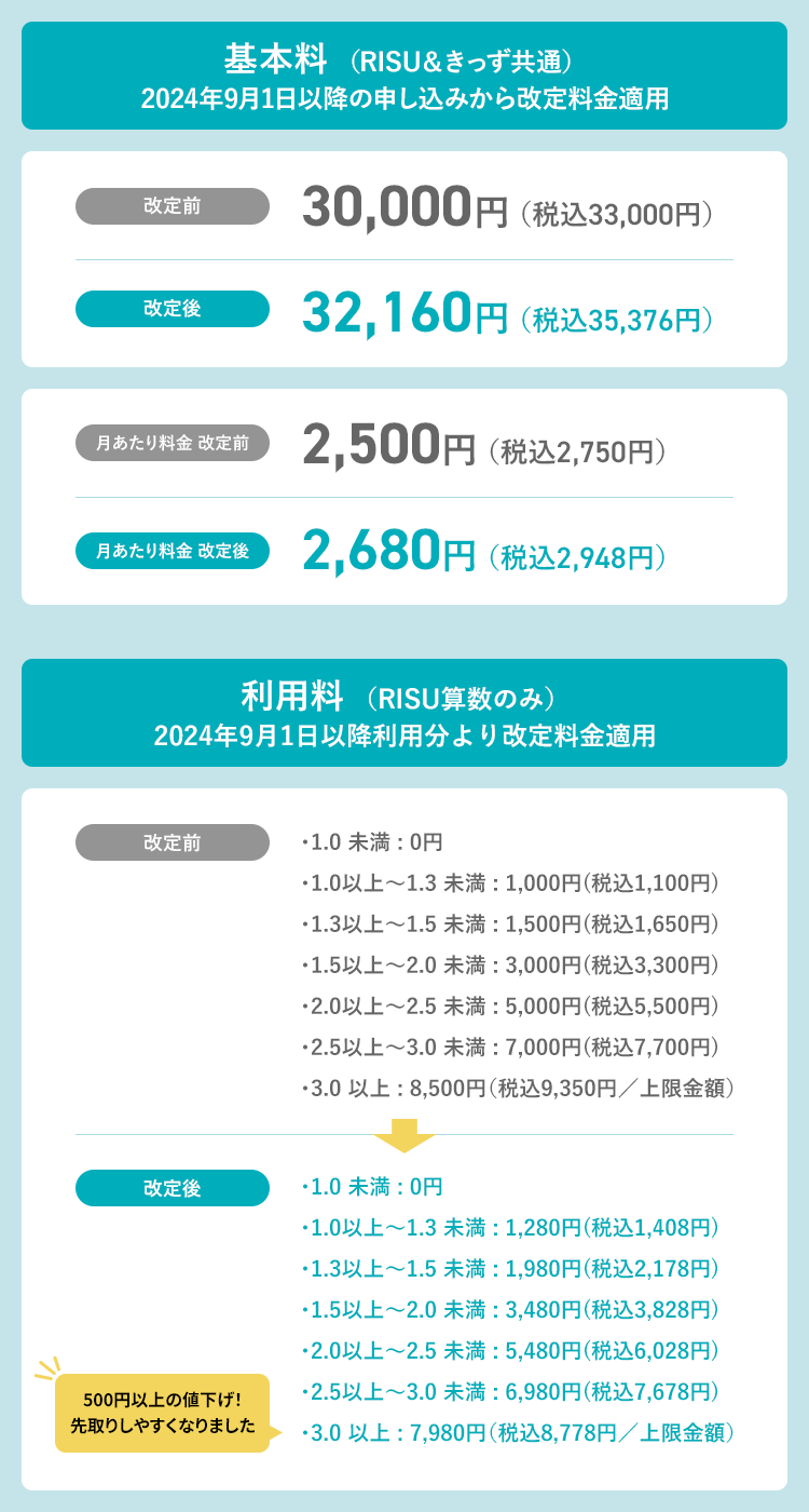 基本料・利用料