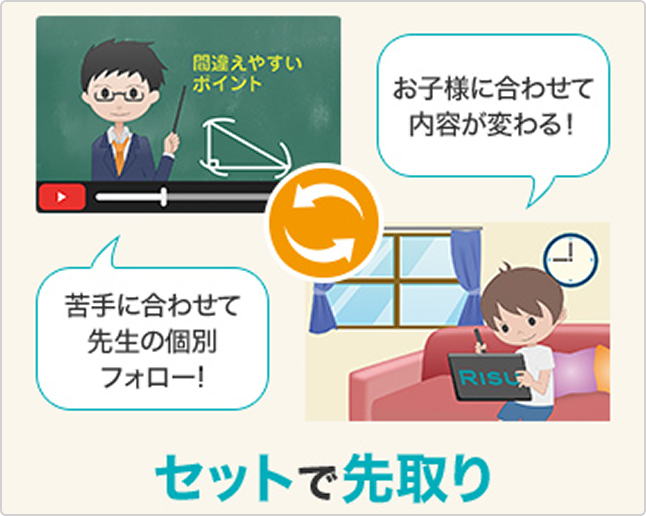 セットで先取り