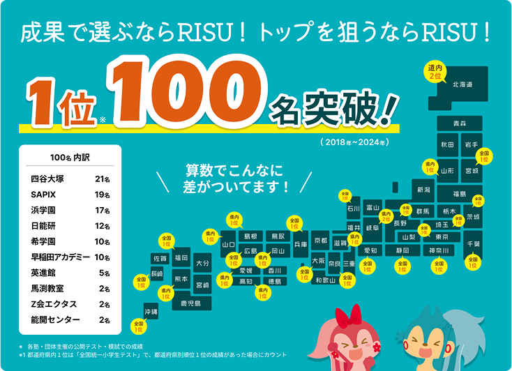 成果で選ぶならRISU！トップを狙うならRISU！1位100名突破！