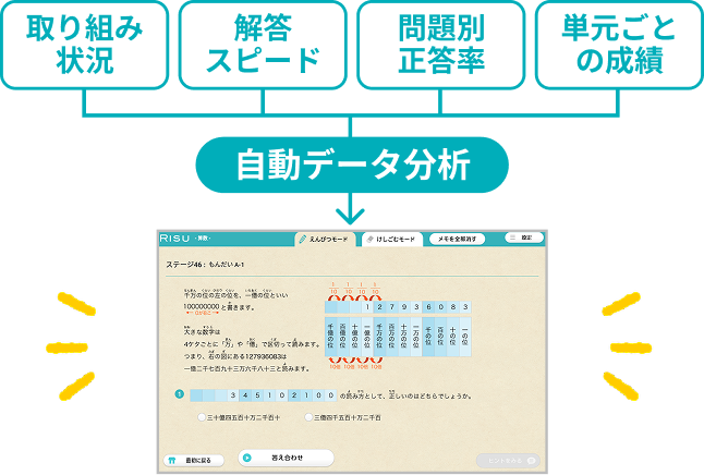 自動データ分析