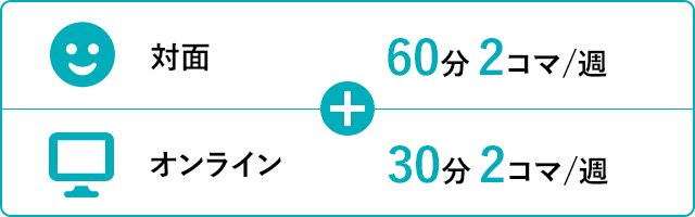 対面 60分2コマ/週 + オンライン 30分2コマ/週
