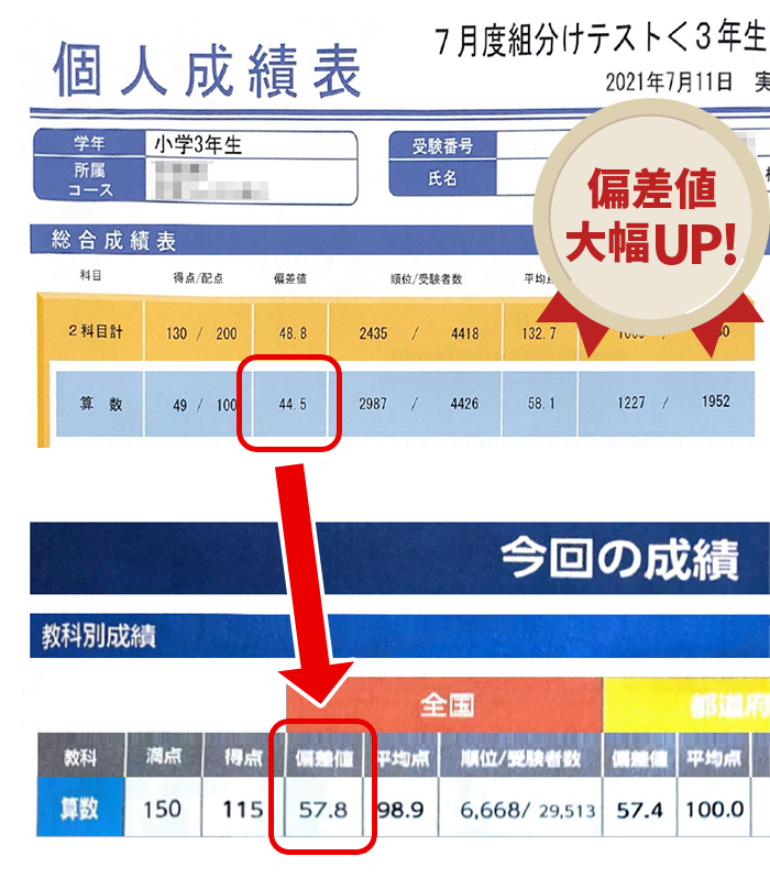 偏差値大幅アップ